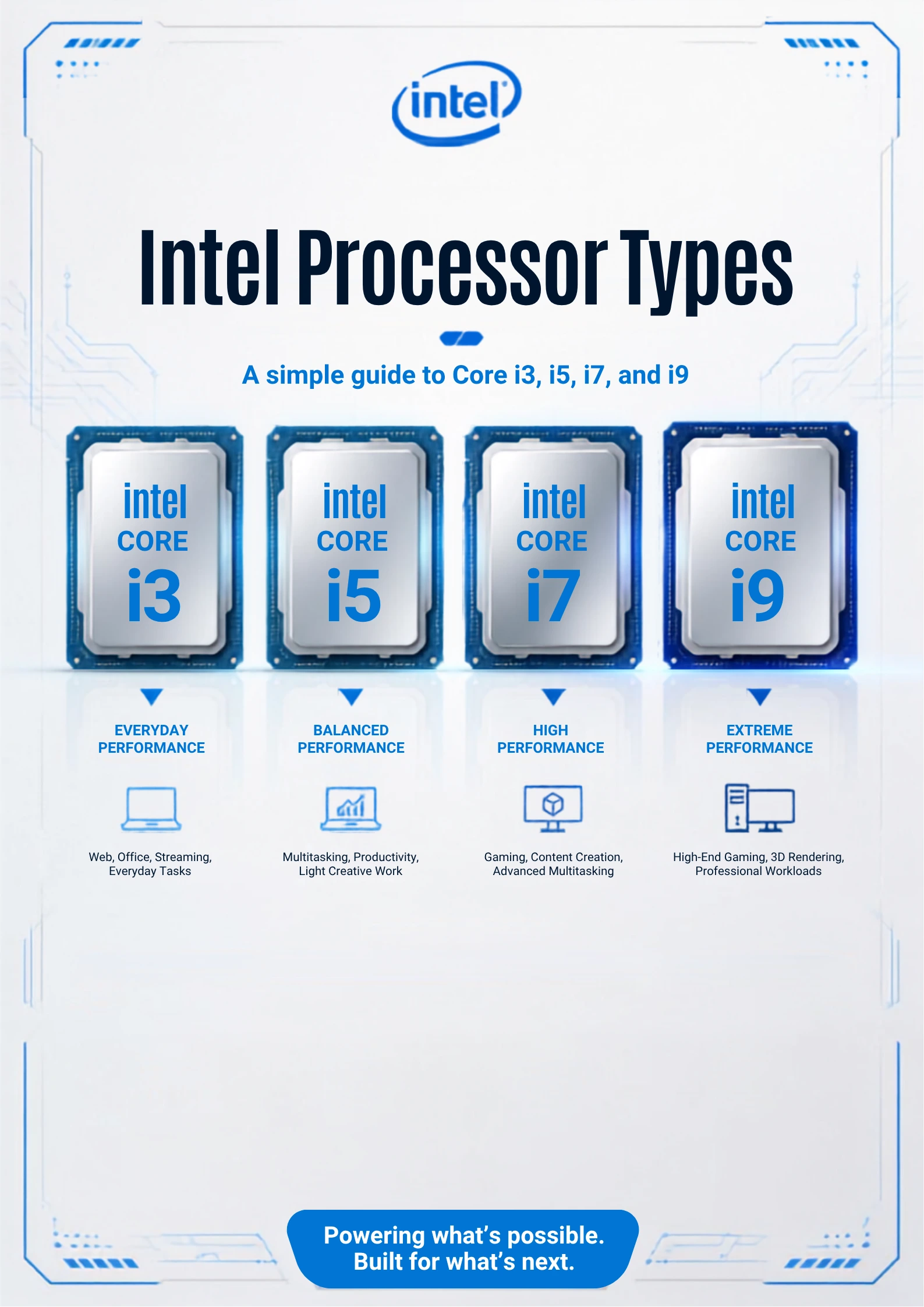 Intel Processors Explained: Everything You Need to Know Before Buying